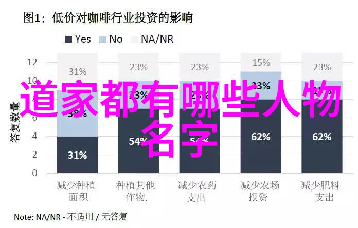 道家三大代表人物阴阳之光与宇宙之暗