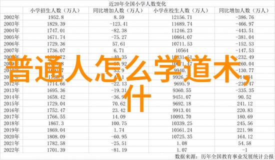 人与思想的对话