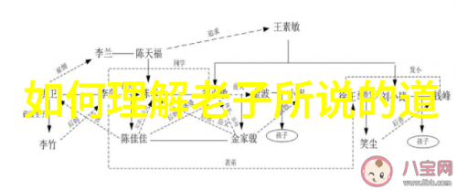 灵活应变与内在简单实现个人的大道之路
