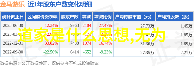 大道之行通往成功的不平凡征程