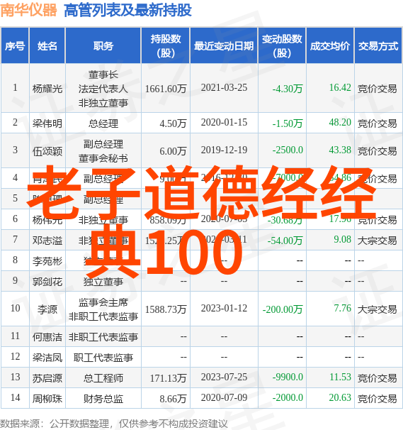 探索自然之道庄子无为与有为的智慧之旅