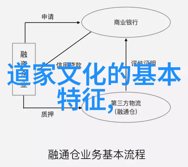 道家修行道家的修炼方式