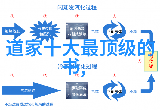 八字真言口诀咱们来学点什么吧