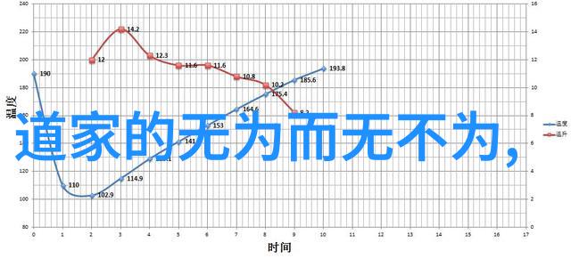 道教三大思想体系太极五行八卦