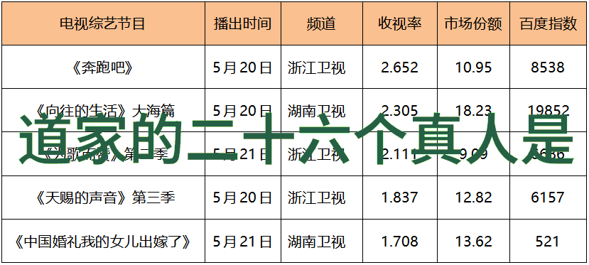 主题你得小心别去这六种人道观