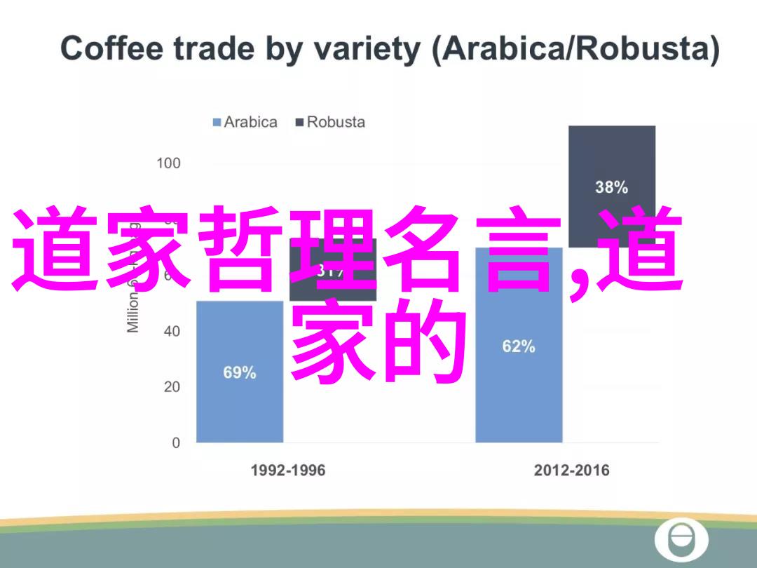 以身作则遵循宇宙规律对道法自然现实理解的实践指导
