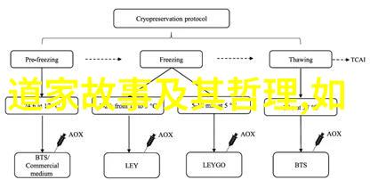 列子与现代生活如何借鉴古代智慧应对当代挑战