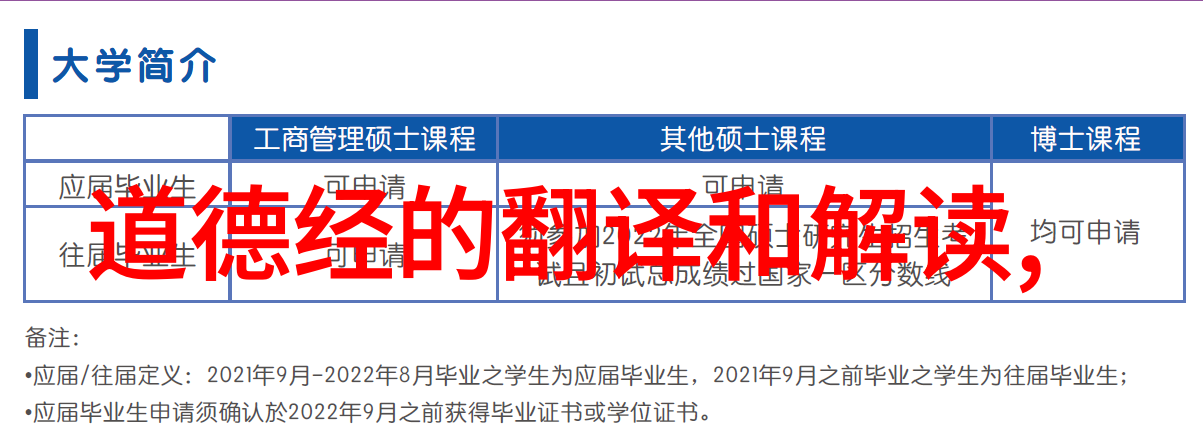 道教修炼方法及现代适用性分析