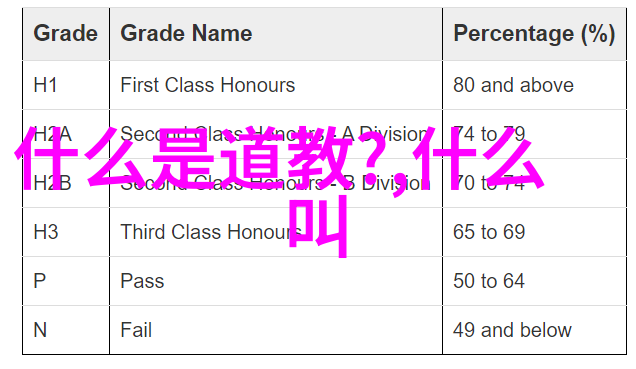 探究孔圣人思想中的道佛融合文本解读与哲学分析