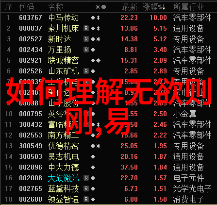 道家基础知识入门玄学书籍探索中华古老智慧的宝典