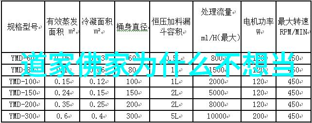 道教神秘-天师之谜道教最高级别的神通与修为