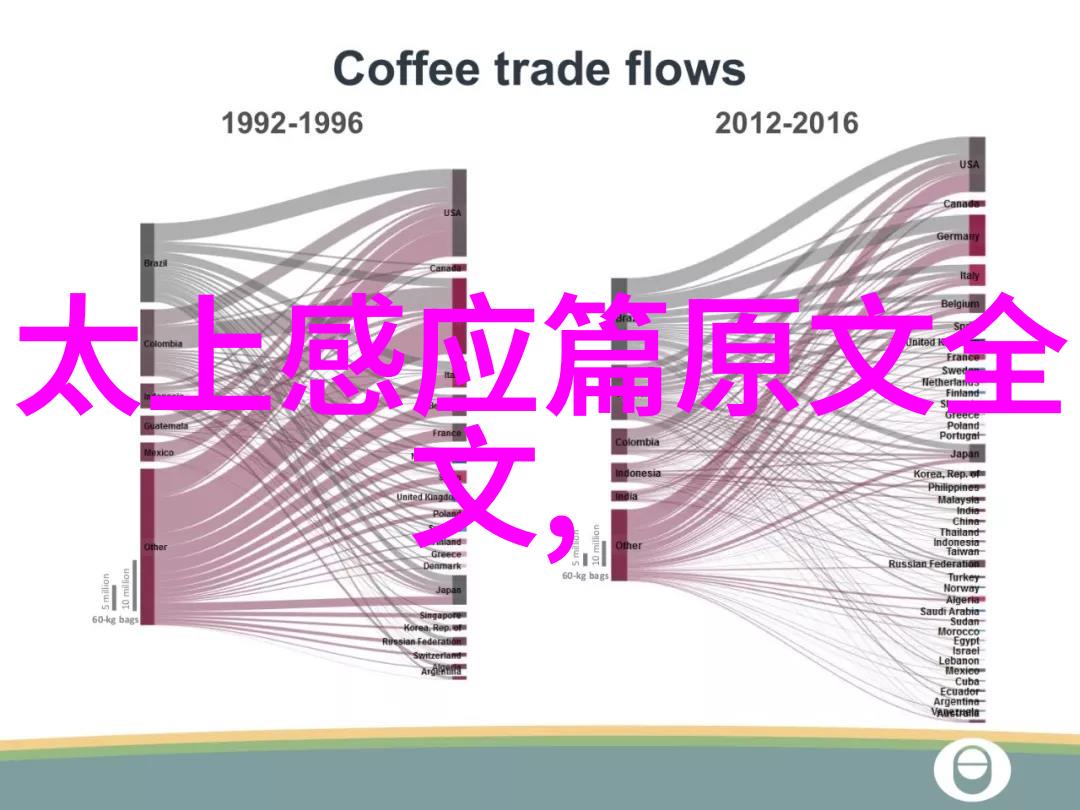无为之道悟透生命的艺术与智慧