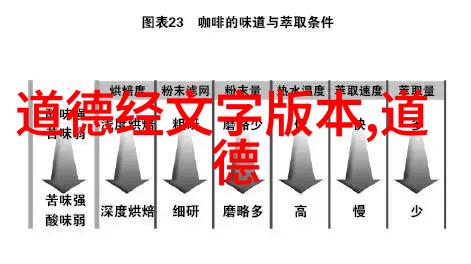 封神演义中的道家人物分析
