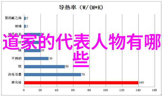 老子道家哲学的创始者何以被后世推崇