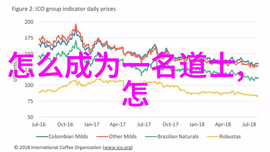 天道自在悟者之境界