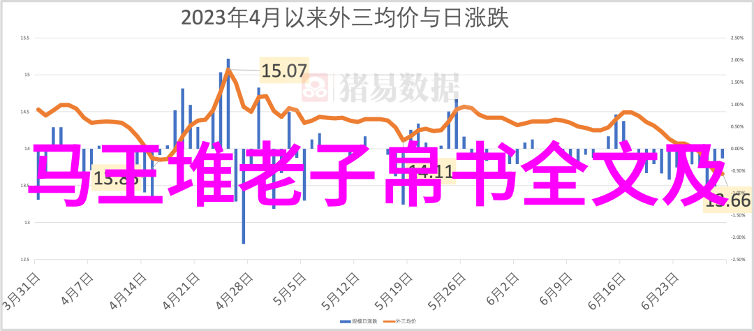 企业管理中無為而無弗為的智慧有哪些启示