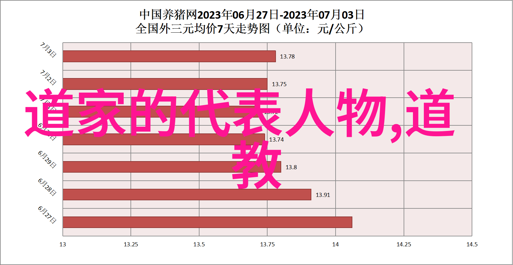 王弼解读道德经的先贤