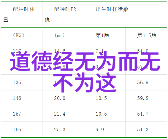 在日常生活中应用大道至简有哪些好处