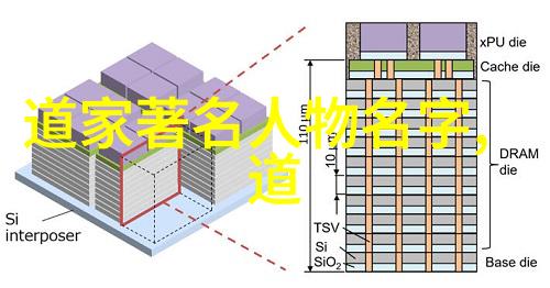 道教创始人我想你知道老子是不是有点神秘