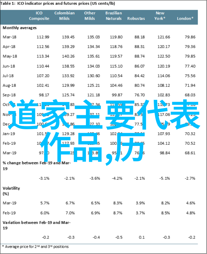 至简之道探索生活的本真美好