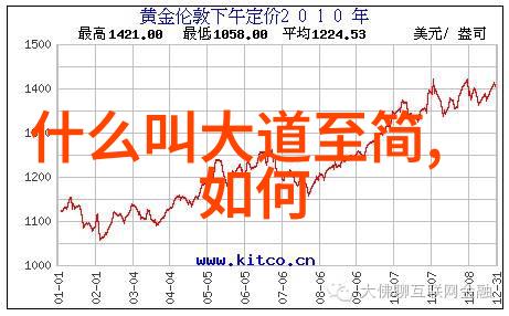 四大菩萨保佑之谜财富健康智慧与安全的守护者