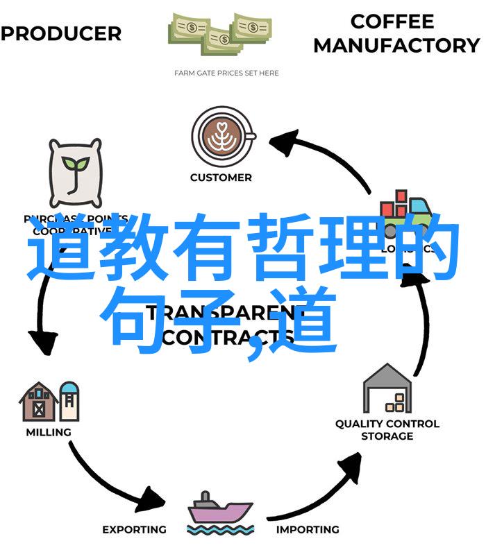 无为无不为我是不是就像那块被风雨洗礼的石头只有在没人注意的时候才会悄然变化