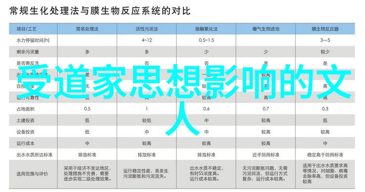 绘卷秘笈揭开书画入门的神秘面纱