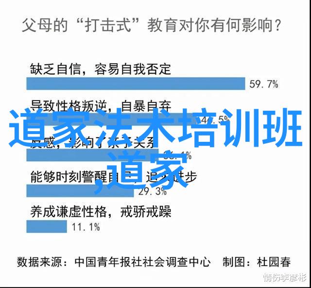 道教派别简析揭秘天师道正一道与其他流派