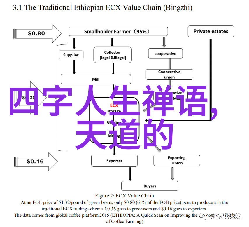 一生一世的爱永恒不变的感情