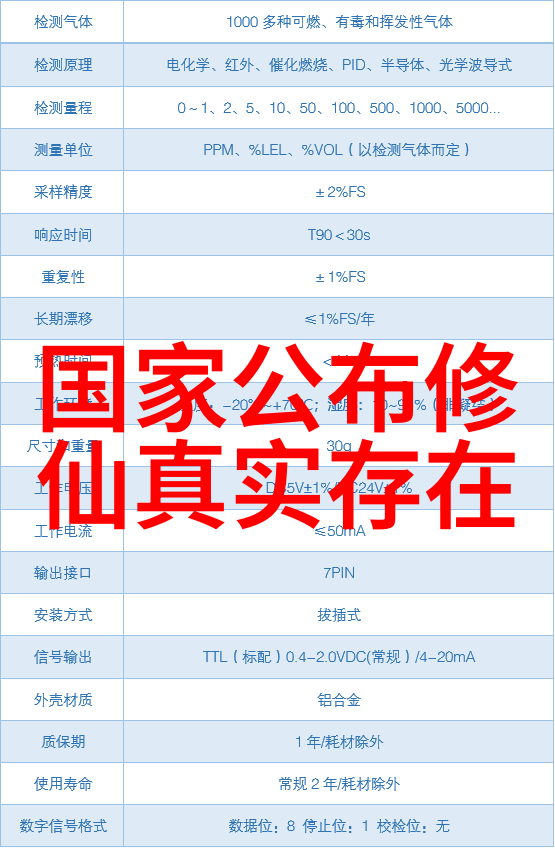 为了实现身体与灵魂间完美对话我们需要采取哪些行动
