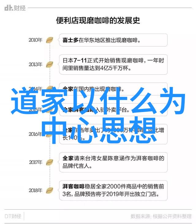 白玉蟾祖师长歌行