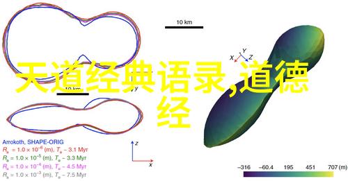 美国版公司的厨房激战新时代烹饪竞技的崛起