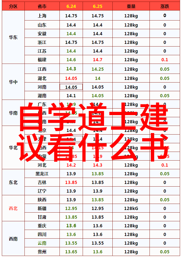 易经转运命运的钥匙吗