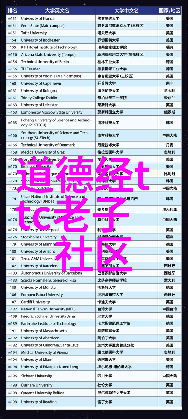 探索古典智慧-道家精髓指南读书