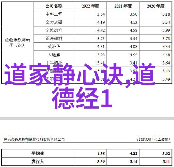 道家祖师爷是哪位神仙我猜想我们的祖师爷可能是个超级厉害的修炼高手