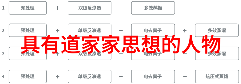 道家经典集中了老子的学说-老子思想的精髓道家经典探究