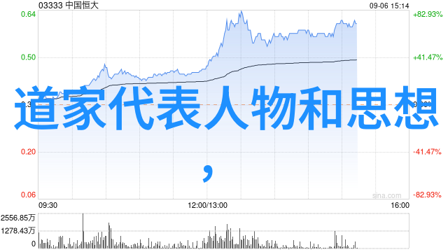 道家与儒家佛教有什么共同点和区别