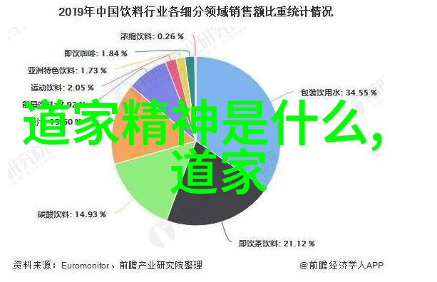 老子之前的道家智者探索先贤哲思的深邃