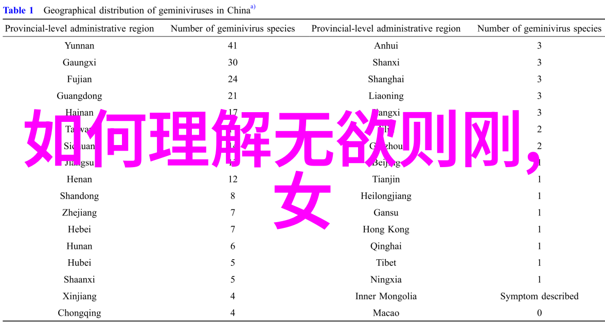 对初学者来说哪种功法适合快速学习打通小周天