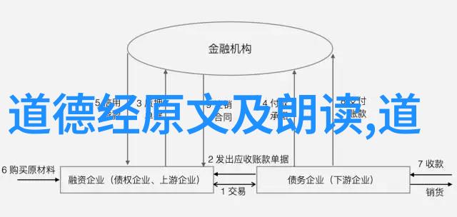 智慧与生活 - 什么叫无不为探索终极的责任感