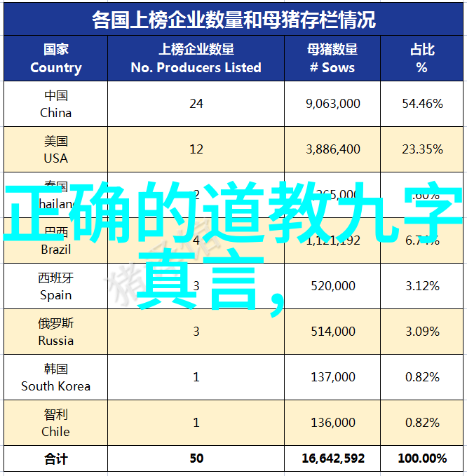 道者之源逍遥游的先觉者