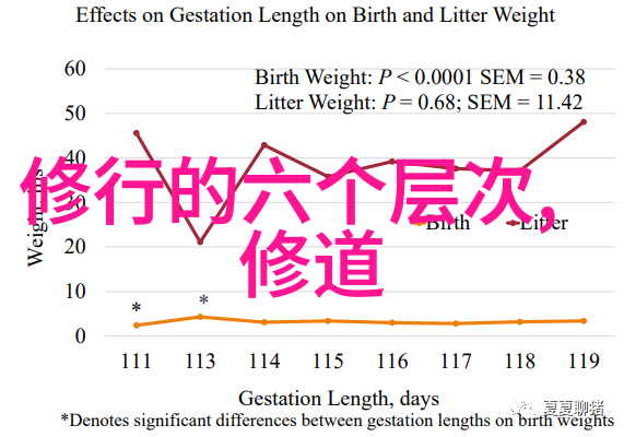 1. woman学习易经会不会改变她们的生活方式