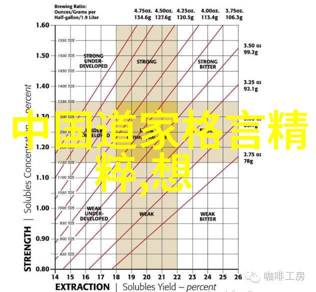 道教中的爱情哲学心与自然的和谐之境
