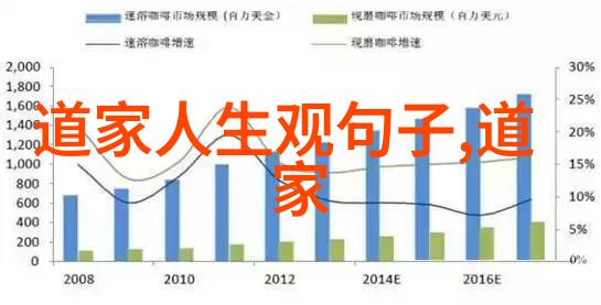 从哲学角度探讨道家观点的合理性与否