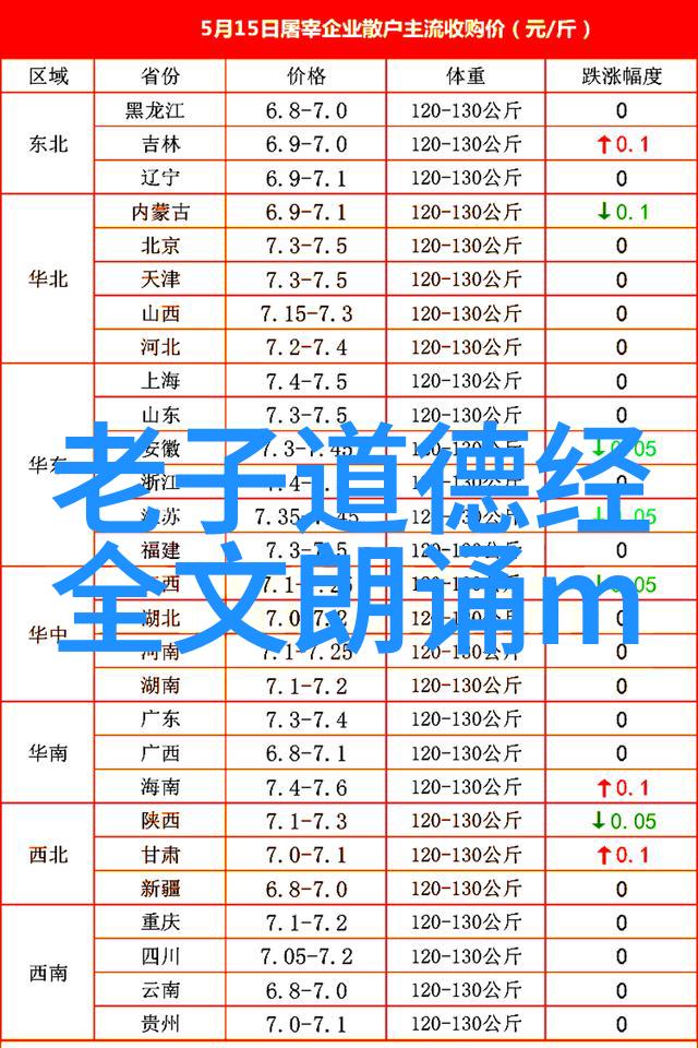 道家思想代表人物及其主张道德修养自然和谐内在修行