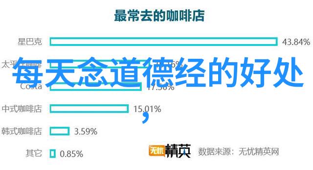 何时何地形成了中国古代宗教哲学道家的雏形