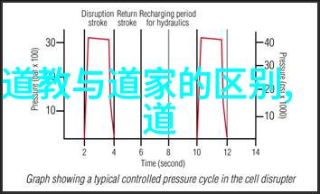 修道入门心法修为高手后生活会发生什么变化