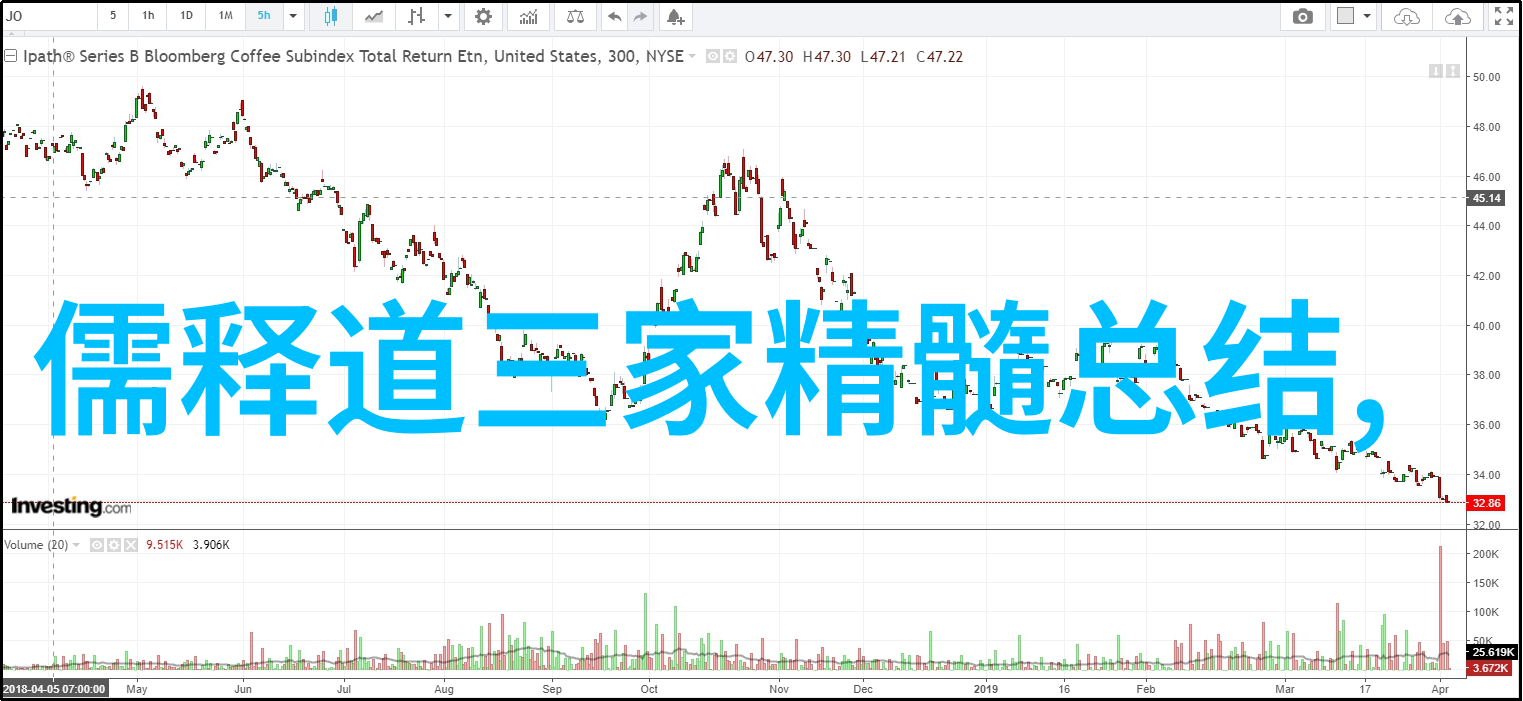 两者对人性本质的看法是否存在显著差异