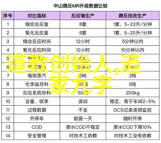 易经学术十大禁忌深入理解易经学习中的避讳要点