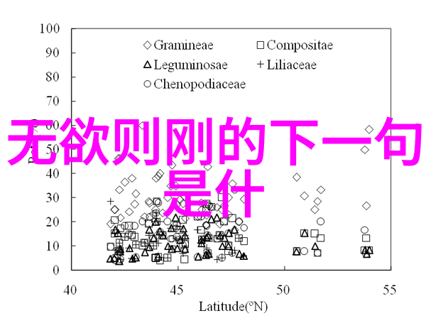 黄帝传说中的先民与道教的起源